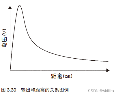 物联网设备部署图 物联网设备工作原理_物联网_22