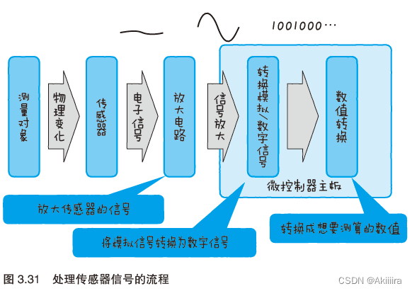 物联网设备部署图 物联网设备工作原理_应用程序_23