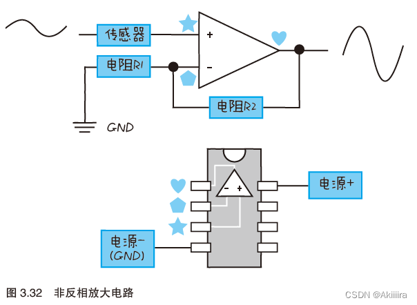 物联网设备部署图 物联网设备工作原理_物联网设备部署图_24