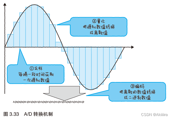 物联网设备部署图 物联网设备工作原理_应用程序_25