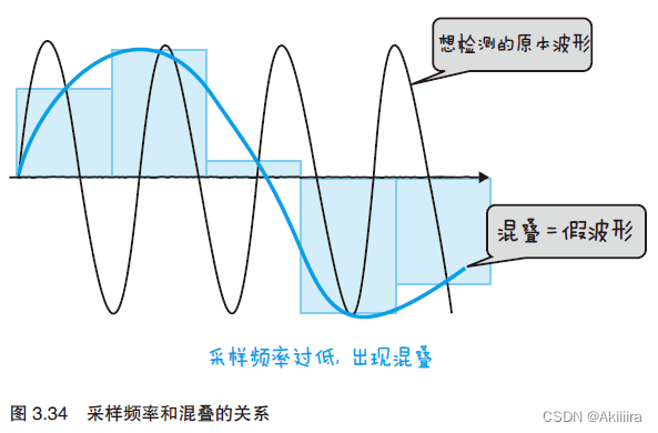 物联网设备部署图 物联网设备工作原理_应用程序_26