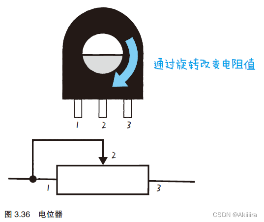 物联网设备部署图 物联网设备工作原理_物联网_27