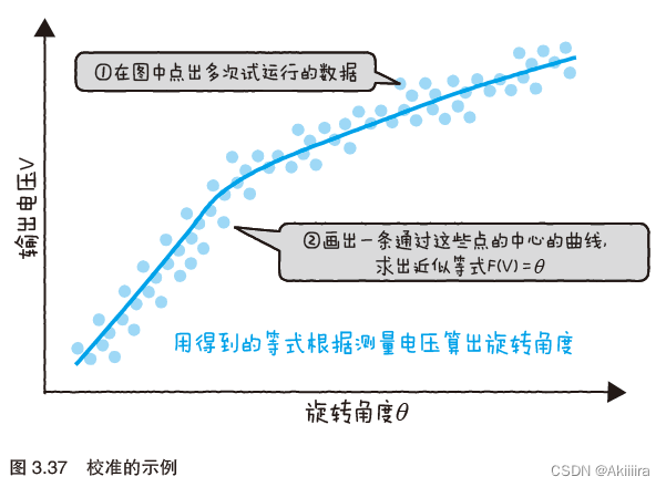 物联网设备部署图 物联网设备工作原理_应用程序_28