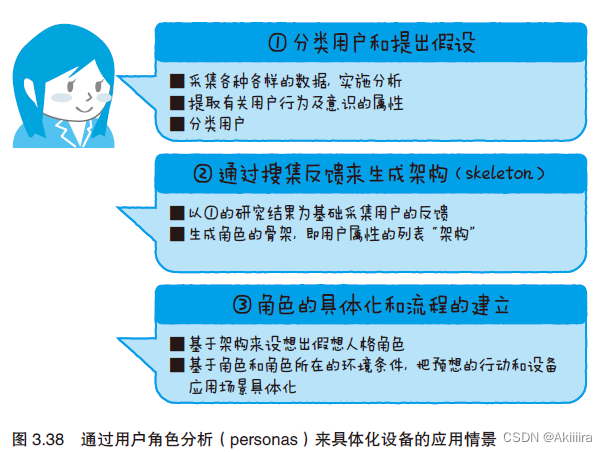 物联网设备部署图 物联网设备工作原理_应用程序_29