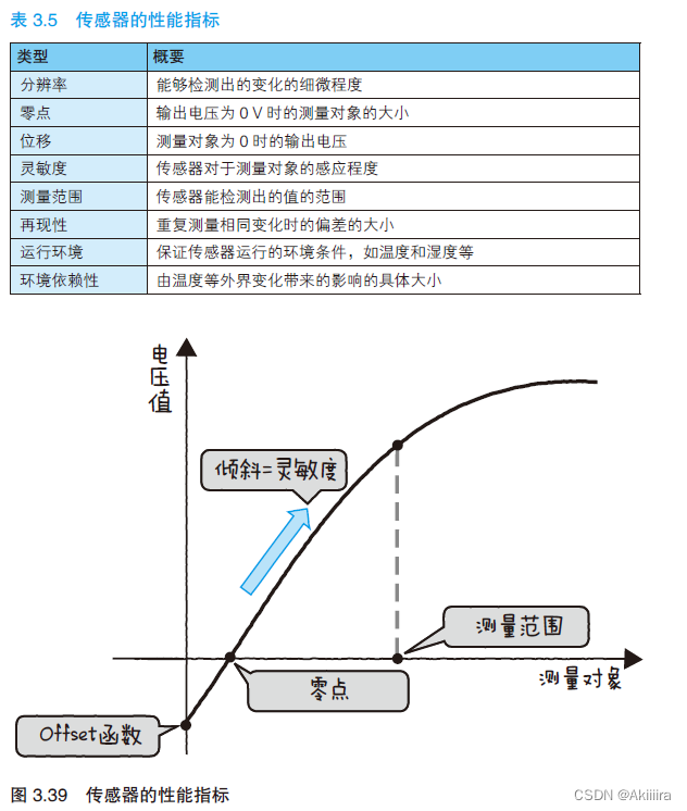 物联网设备部署图 物联网设备工作原理_物联网设备部署图_30