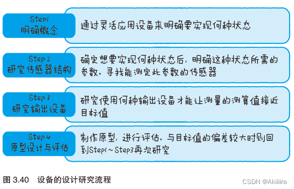 物联网设备部署图 物联网设备工作原理_物联网_31