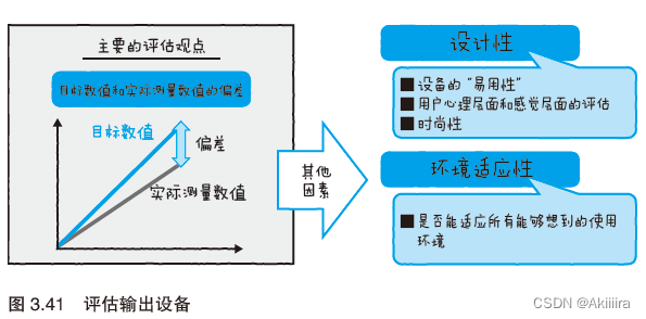 物联网设备部署图 物联网设备工作原理_物联网_32