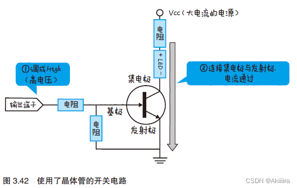 物联网设备部署图 物联网设备工作原理_物联网设备部署图_33