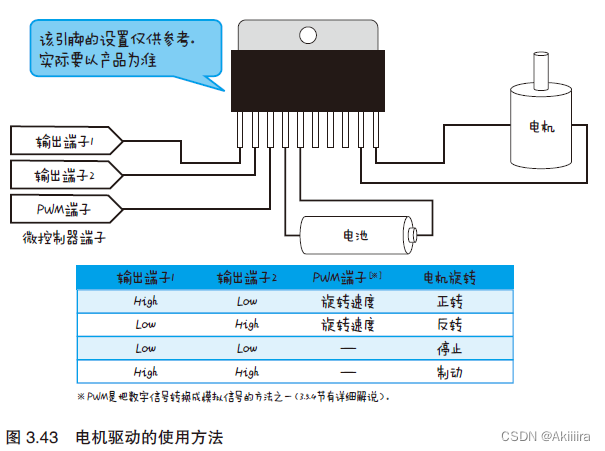 物联网设备部署图 物联网设备工作原理_物联网_34