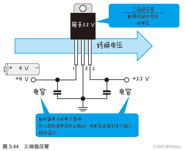 物联网设备部署图 物联网设备工作原理_应用程序_35