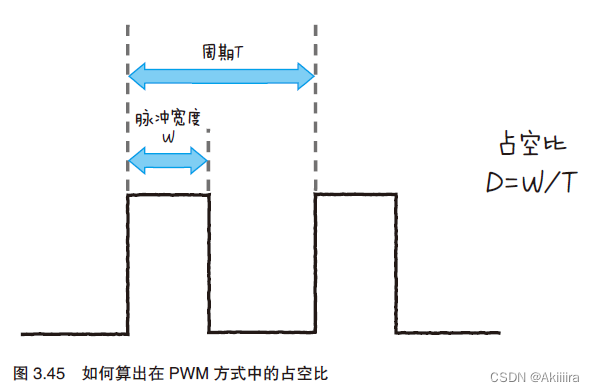 物联网设备部署图 物联网设备工作原理_物联网设备部署图_36