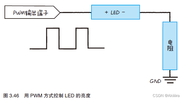 物联网设备部署图 物联网设备工作原理_物联网设备部署图_37