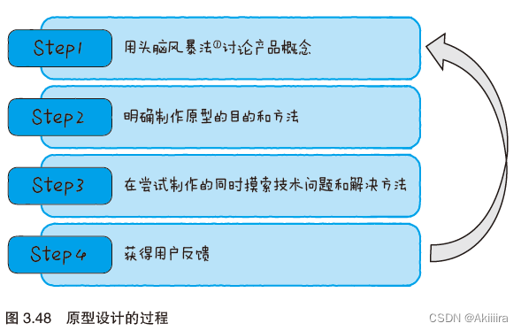 物联网设备部署图 物联网设备工作原理_应用程序_39