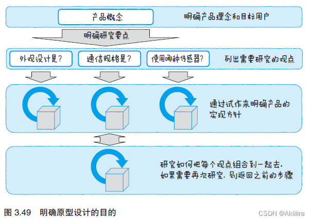 物联网设备部署图 物联网设备工作原理_智能手机_40