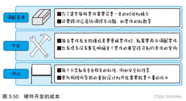 物联网设备部署图 物联网设备工作原理_应用程序_41