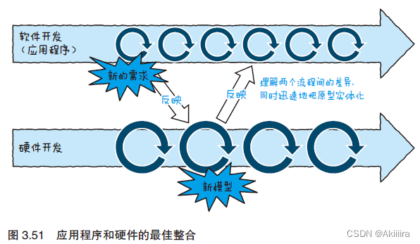 物联网设备部署图 物联网设备工作原理_智能手机_42