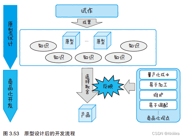 物联网设备部署图 物联网设备工作原理_智能手机_44