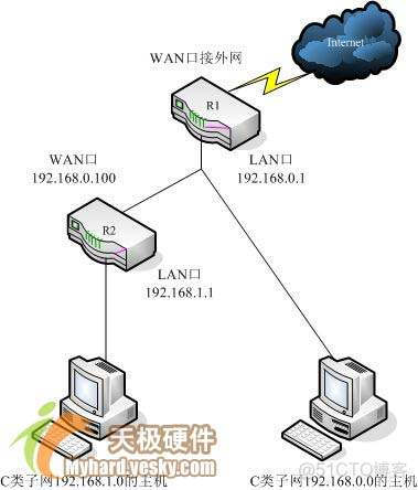 为什么有的vlan可以上网 vlan之间不能互访但能上网_为什么有的vlan可以上网_06