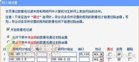 为什么有的vlan可以上网 vlan之间不能互访但能上网_IP_02