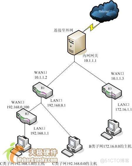 为什么有的vlan可以上网 vlan之间不能互访但能上网_为什么有的vlan可以上网_04