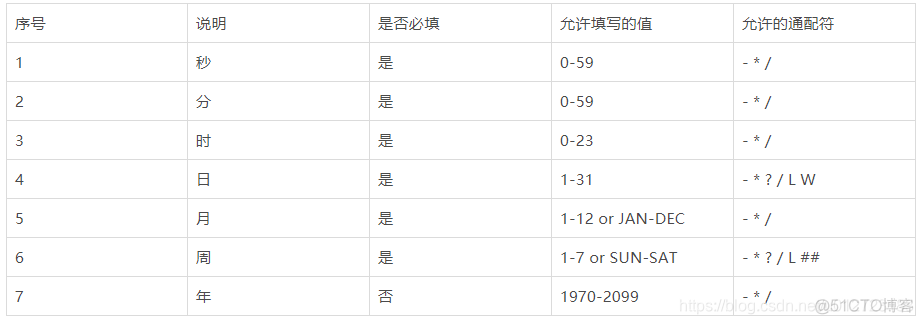 centos定时执行日志 linux定时任务的日志_字段_03