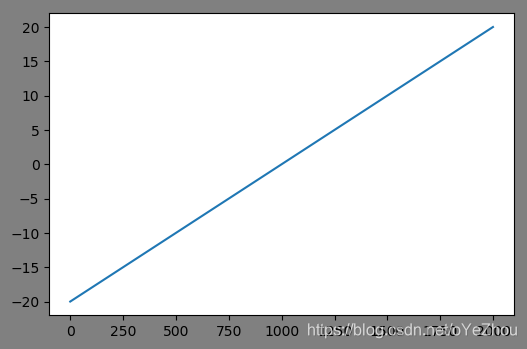 如何让python图标题加粗 python画图怎么加标题_Python