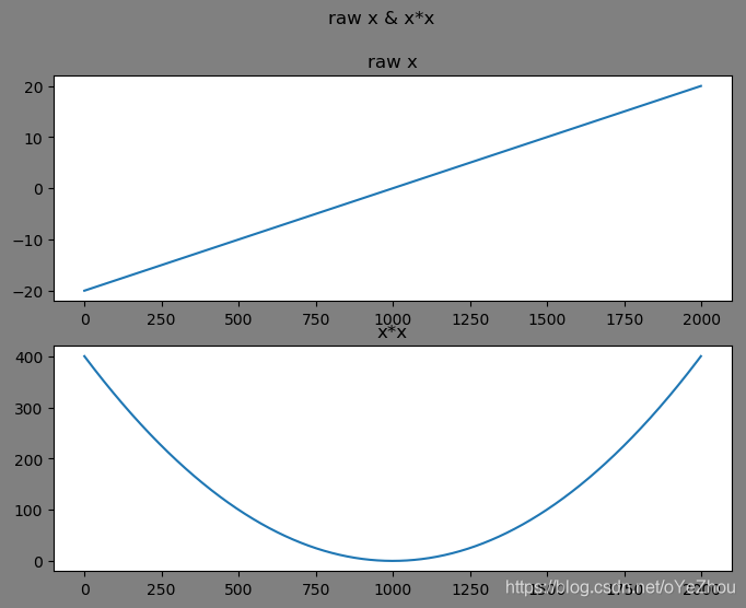 如何让python图标题加粗 python画图怎么加标题_plot_02