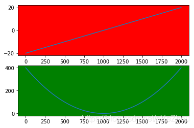 如何让python图标题加粗 python画图怎么加标题_matplotlib_03