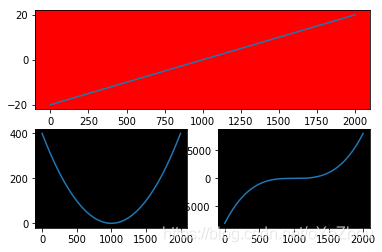 如何让python图标题加粗 python画图怎么加标题_Python_04