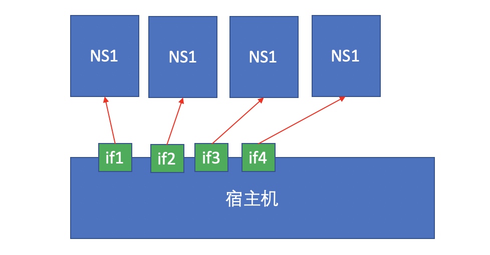 容器能修改host嘛 docker 修改容器名_容器能修改host嘛