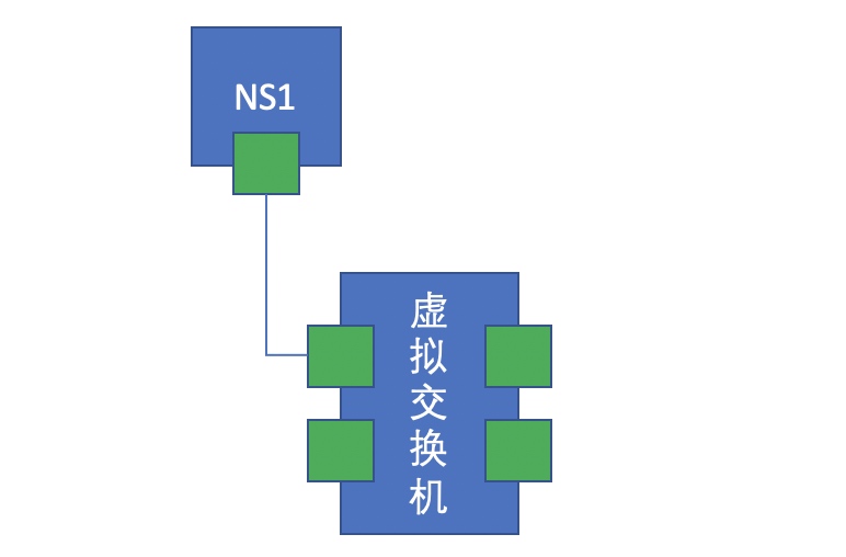 容器能修改host嘛 docker 修改容器名_Network_02