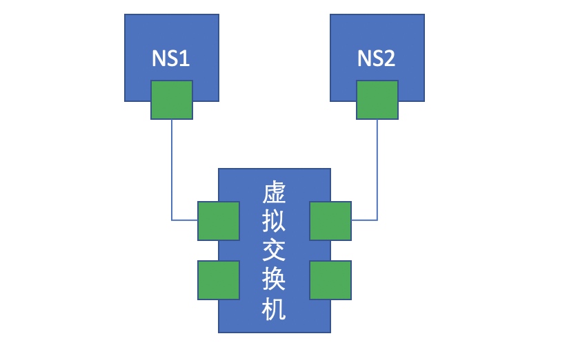 容器能修改host嘛 docker 修改容器名_Network_03