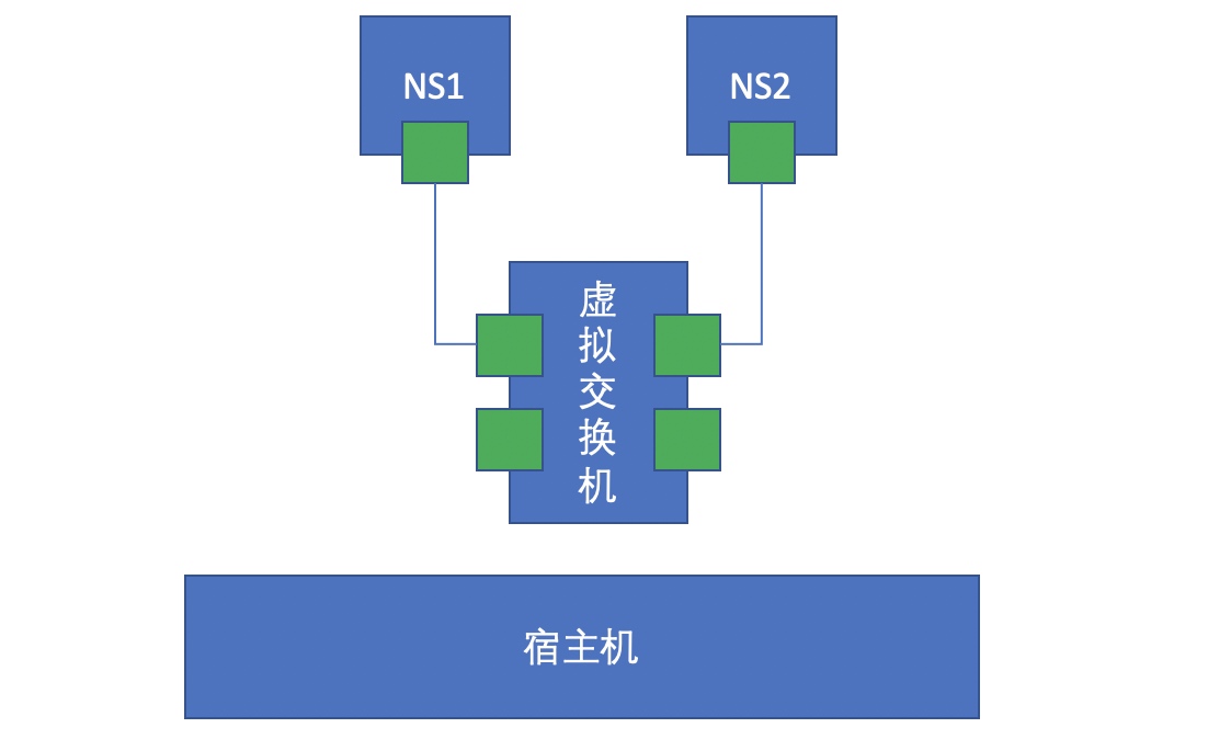 容器能修改host嘛 docker 修改容器名_名称空间_04