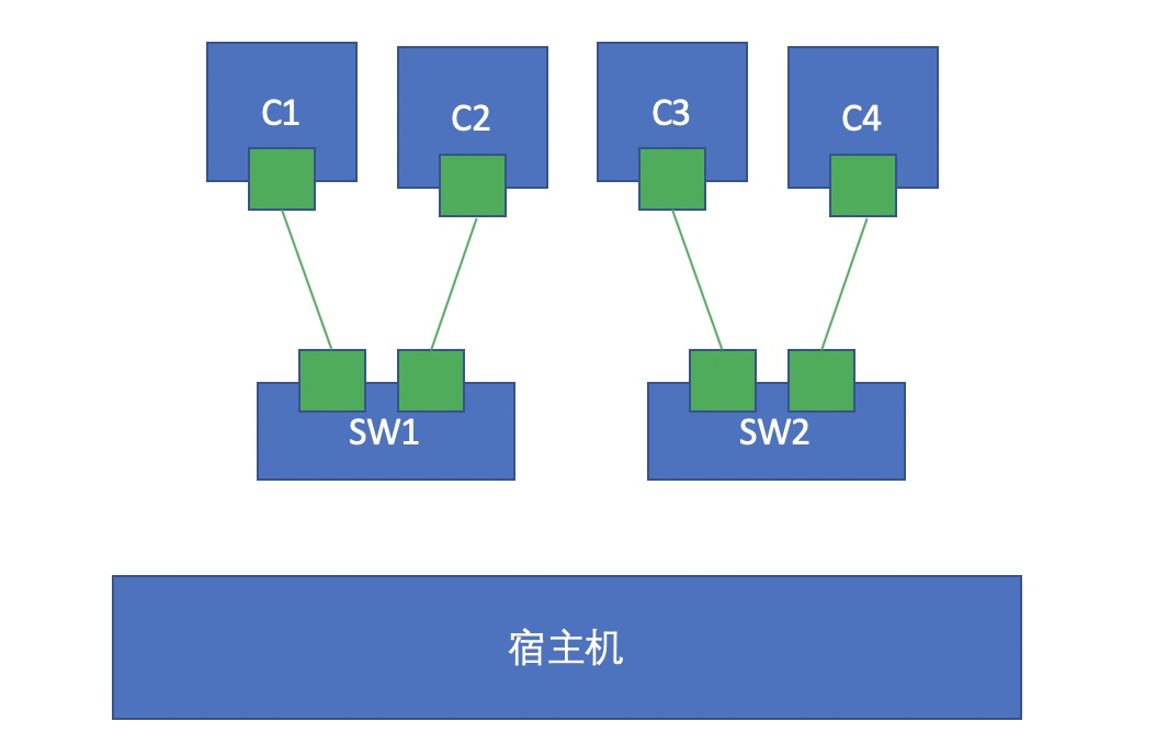 容器能修改host嘛 docker 修改容器名_名称空间_05