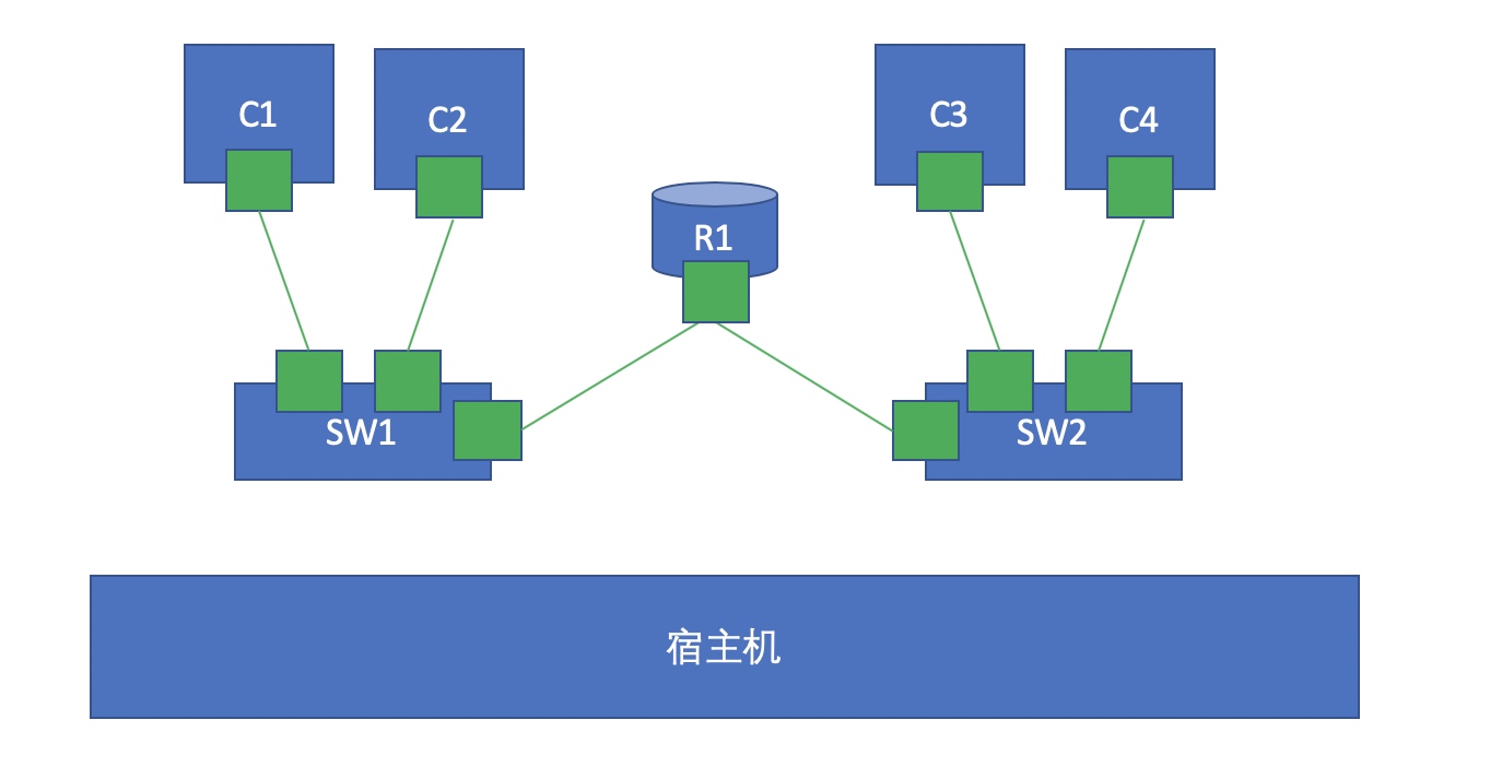 容器能修改host嘛 docker 修改容器名_名称空间_06