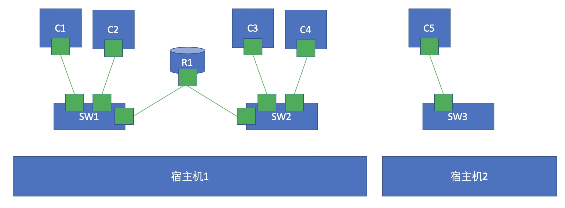 容器能修改host嘛 docker 修改容器名_名称空间_07