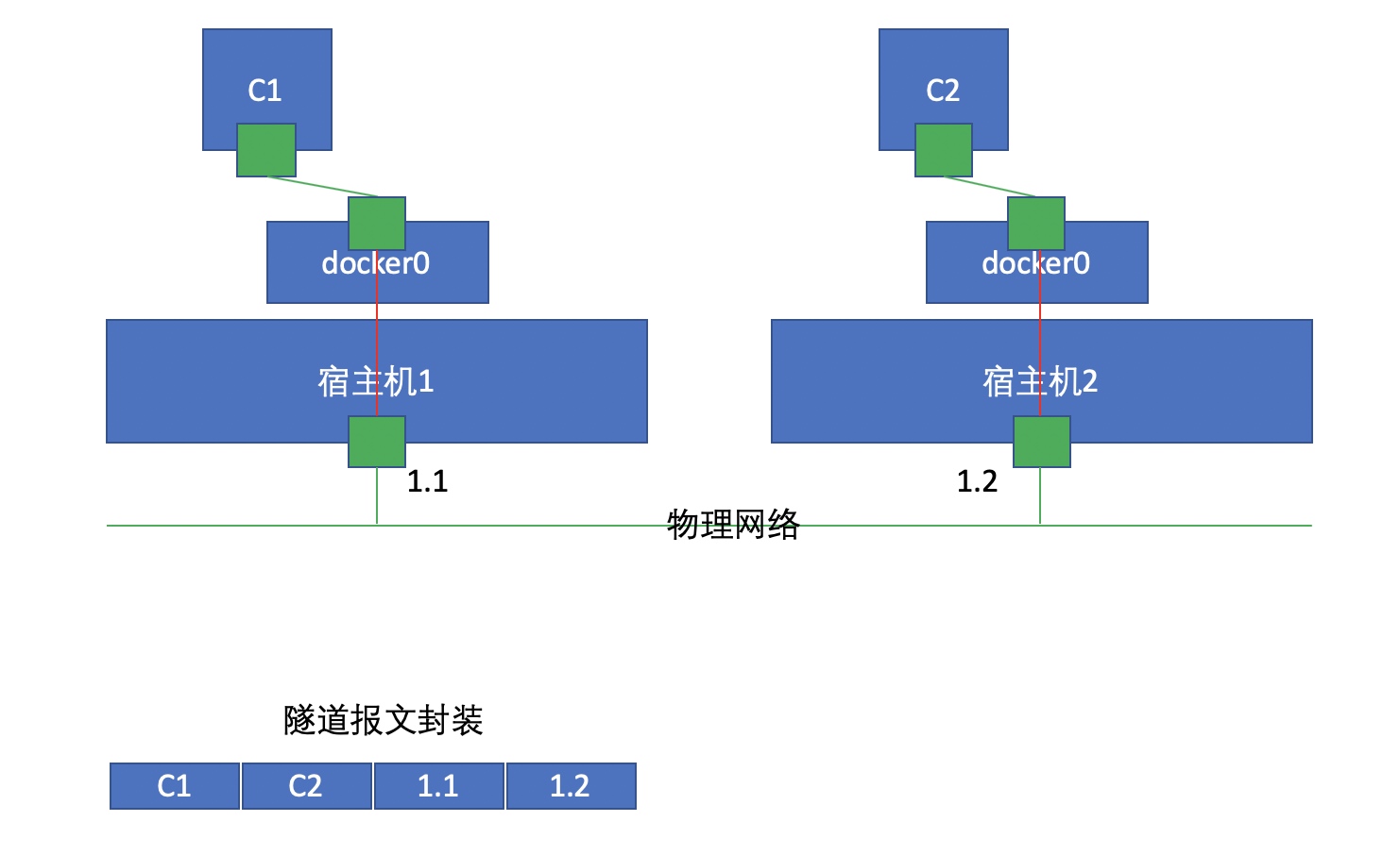 容器能修改host嘛 docker 修改容器名_Network_08