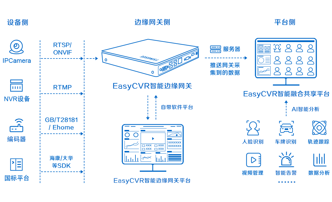 海康视频分析服务器进bios界面 海康服务器进入bios_海康视频分析服务器进bios界面