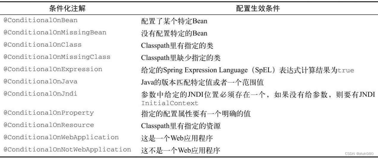 基于springboot的系统技术难点 springboot技术介绍_java_03