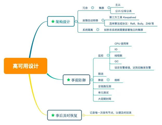 互联网三高架构是指哪三高 如何解决互联网三高_性能优化_03