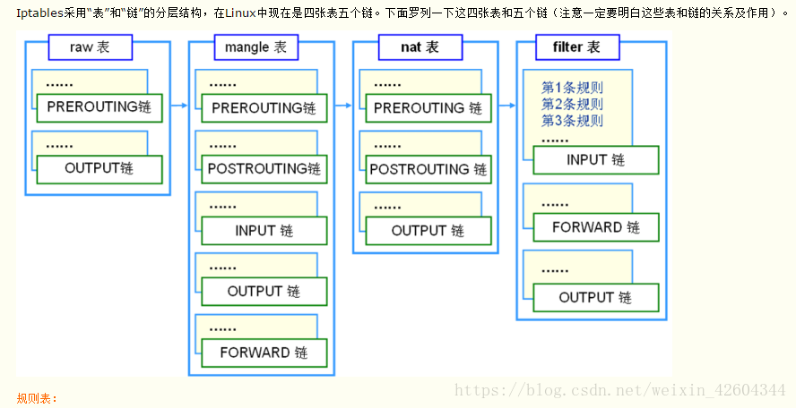 Android 查看防火墙规则 安卓防火墙规则_Android 查看防火墙规则