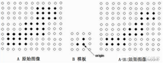 python从图中提取数据 python图像提取文字_python_18