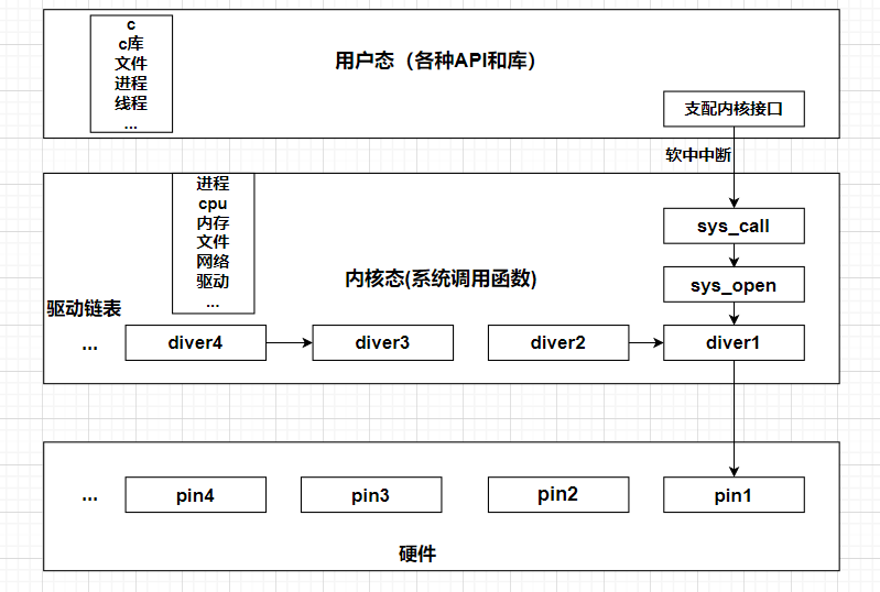 查看树莓派的架构 树莓派基于什么架构_驱动开发