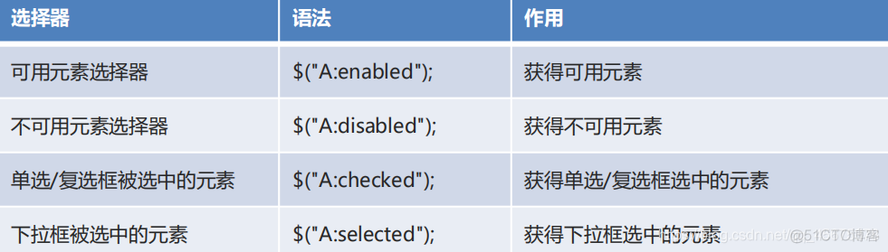 现在学jquery过时了吗 jquery还要学吗_html_02