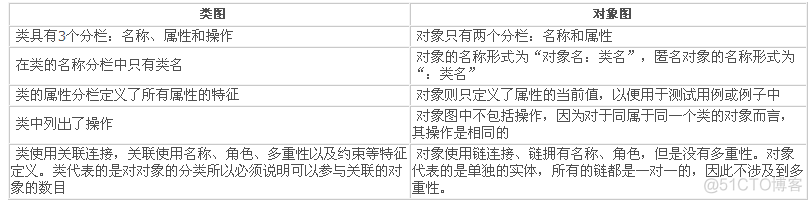 物模型TSLjava对象 对象模型uml_UML