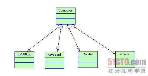 物模型TSLjava对象 对象模型uml_对象图_05