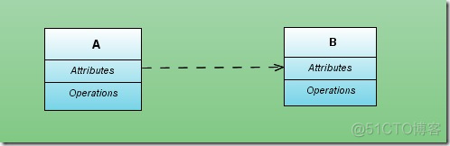 物模型TSLjava对象 对象模型uml_对象图_16