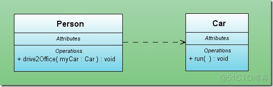 物模型TSLjava对象 对象模型uml_类图_18