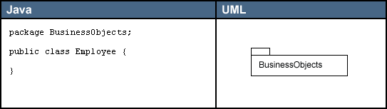 java实现类的uml图 java的uml类图怎么画_类图_02