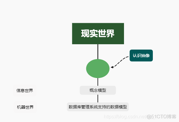 大数据仓库项目_主题模型层物理模型设计 数据库 物理模型_大数据仓库项目_主题模型层物理模型设计